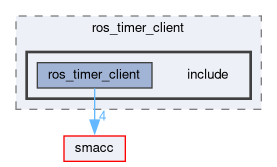 smacc_client_library/ros_timer_client/include