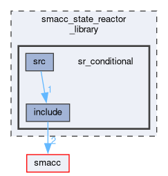 smacc_state_reactor_library/sr_conditional