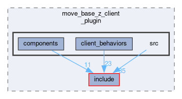 smacc_client_library/move_base_z_client/move_base_z_client_plugin/src