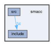 smacc