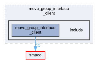 smacc_client_library/move_group_interface_client/include