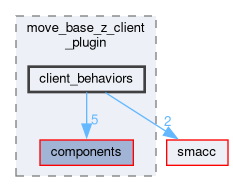 smacc_client_library/move_base_z_client/move_base_z_client_plugin/include/move_base_z_client_plugin/client_behaviors