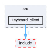 smacc_client_library/keyboard_client/src/keyboard_client