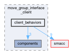 smacc_client_library/move_group_interface_client/include/move_group_interface_client/client_behaviors