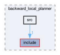 smacc_client_library/move_base_z_client/custom_planners/backward_local_planner/src