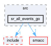 smacc_state_reactor_library/sr_all_events_go/src/sr_all_events_go