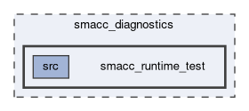 smacc_diagnostics/smacc_runtime_test