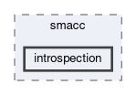 smacc/include/smacc/introspection