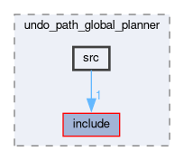 smacc_client_library/move_base_z_client/custom_planners/undo_path_global_planner/src