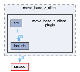 smacc_client_library/move_base_z_client/move_base_z_client_plugin