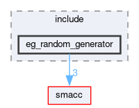 smacc_event_generator_library/eg_random_generator/include/eg_random_generator