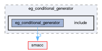 smacc_event_generator_library/eg_conditional_generator/include