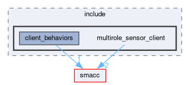 smacc_client_library/multirole_sensor_client/include/multirole_sensor_client