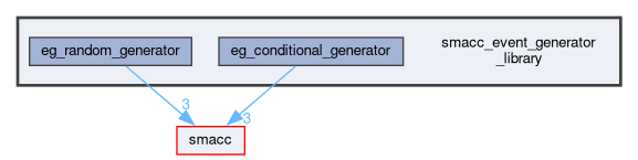 smacc_event_generator_library