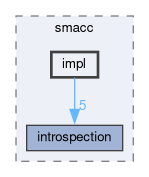 smacc/include/smacc/impl