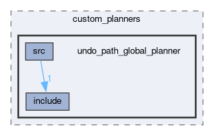 smacc_client_library/move_base_z_client/custom_planners/undo_path_global_planner