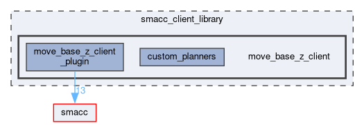 smacc_client_library/move_base_z_client