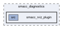 smacc_diagnostics/smacc_rviz_plugin