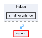 smacc_state_reactor_library/sr_all_events_go/include/sr_all_events_go