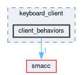 smacc_client_library/keyboard_client/include/keyboard_client/client_behaviors