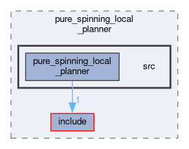 smacc_client_library/move_base_z_client/custom_planners/pure_spinning_local_planner/src