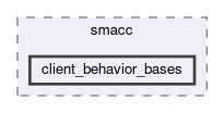 smacc/include/smacc/client_behavior_bases