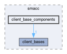 smacc/include/smacc/client_base_components